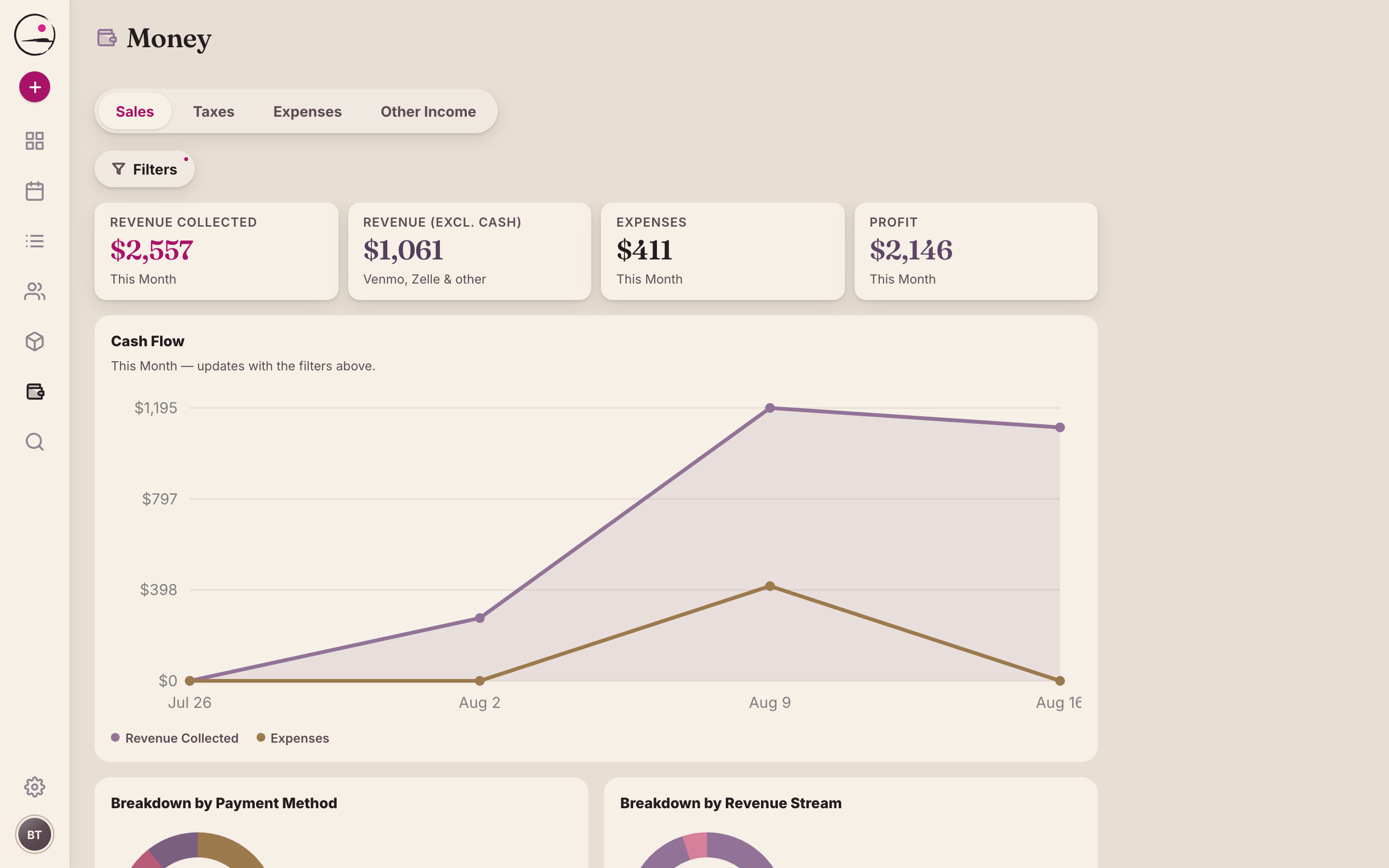 Money page: $2,557 collected this month, expenses, profit, and a cash-flow chart