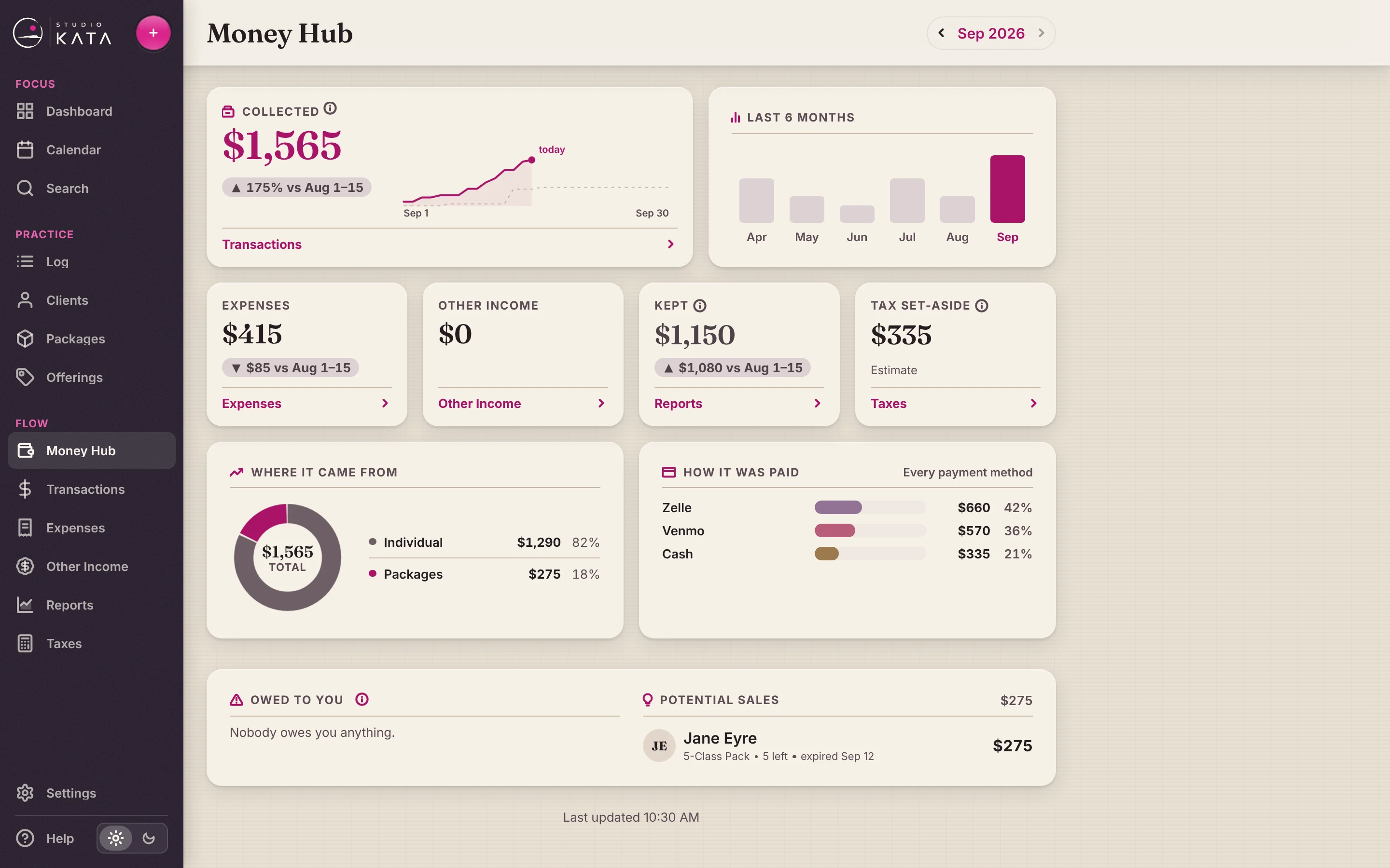 Money Hub: $1,565 collected this month, expenses, what you kept, a tax set-aside, and how it was paid